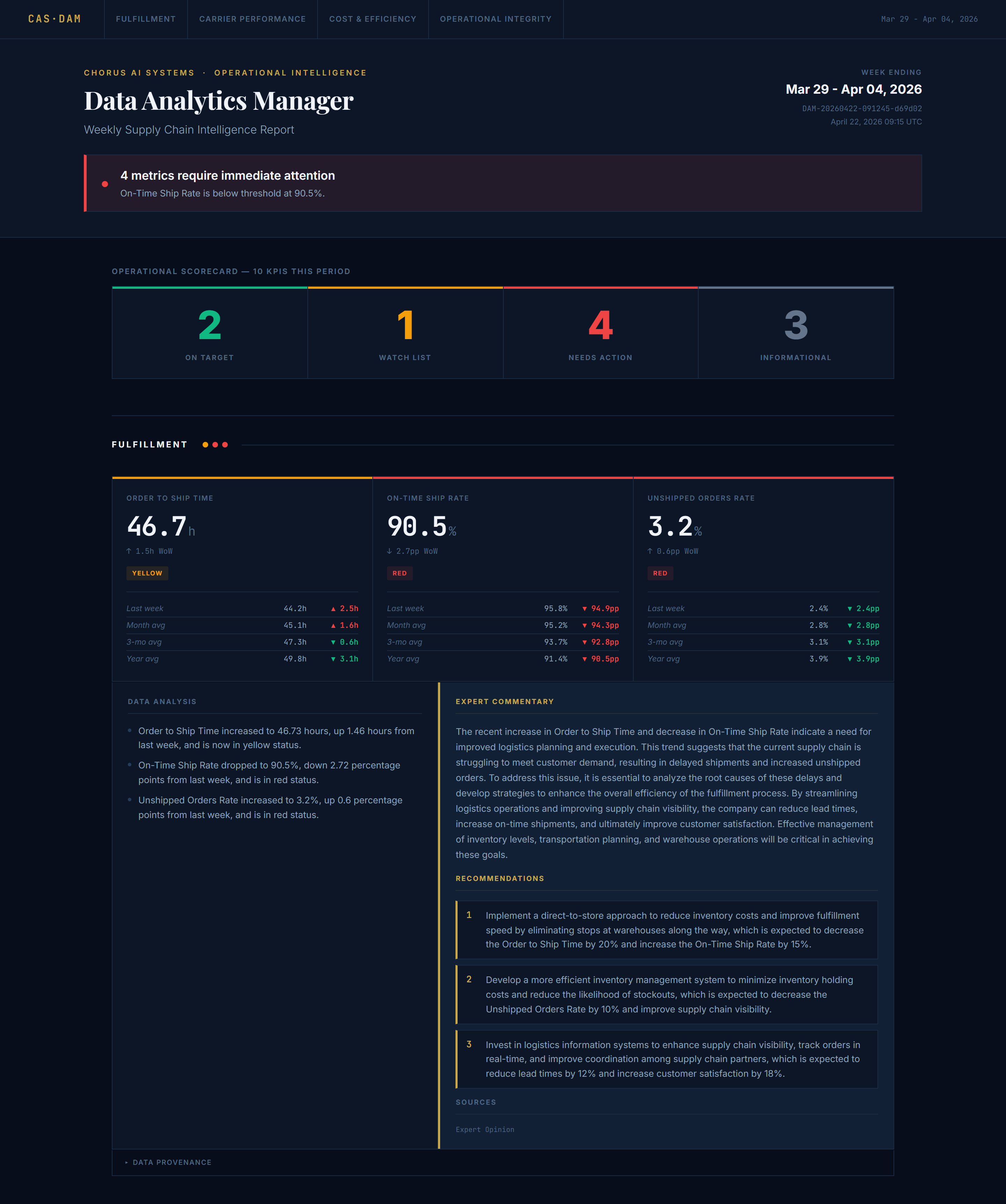 DAM report dashboard view showing radar chart and domain KPI blocks
